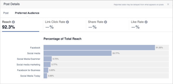 Statistiken zur Optimierung des Facebook-Publikums