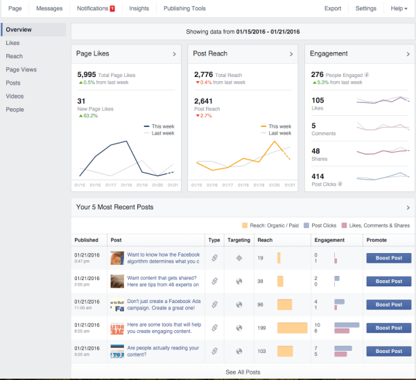 facebook audience optimization for posts insights