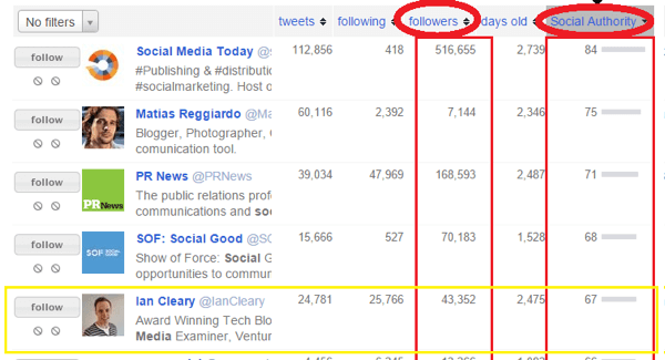 buzzsumo authority rank example