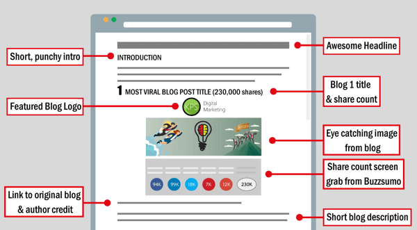 blog post structure example