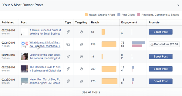 facebook reactions post engagement in insights