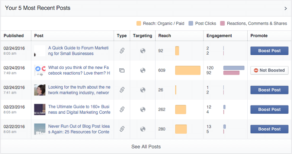 facebook page post organic engagement