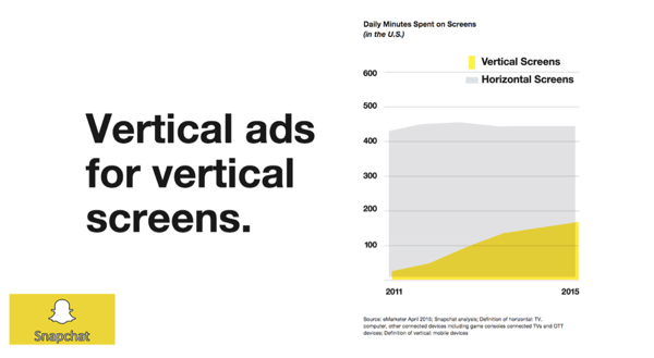 minutes spent on vertical screens