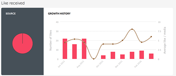 iconosquare graphs of instagram growth history