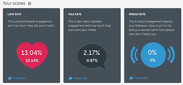 iconosquare metrics for instagram spread rates and talk rates