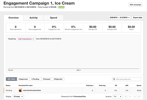 overview page shows campaign specifics and allows for data export