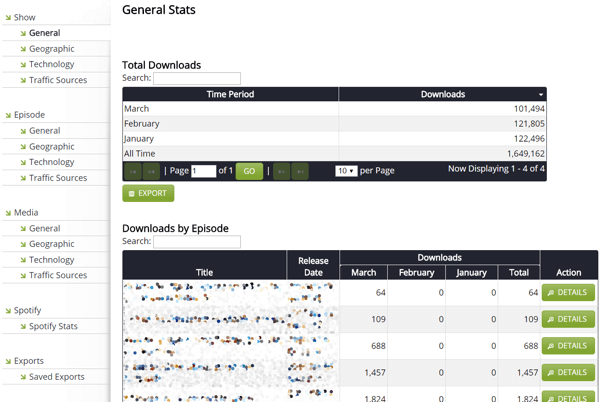 libsyn stats