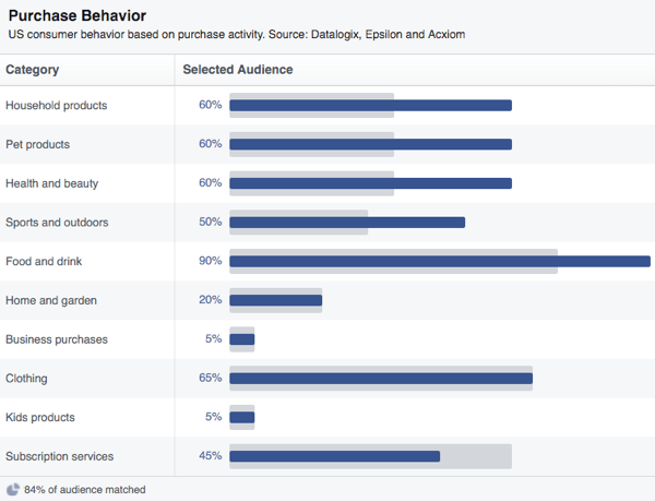 audience insights data