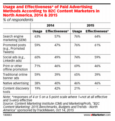 emarketer b2c stats