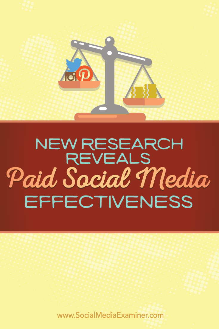 research results on paid social media marketing