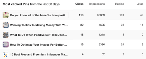 pinterest most clicked pins engagement sample