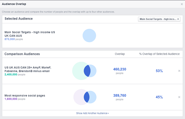 facebook ads comparison between different saved audiences