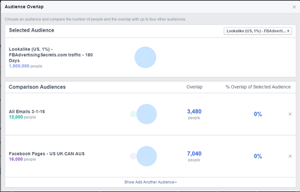 facebook ads comparison between lookalike audience and others