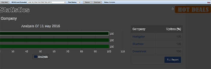 Using the tool to check the contrast of the graphs on the Stats page