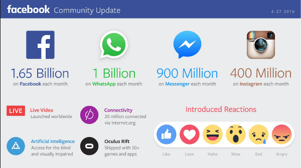 facebook 2q2016 results