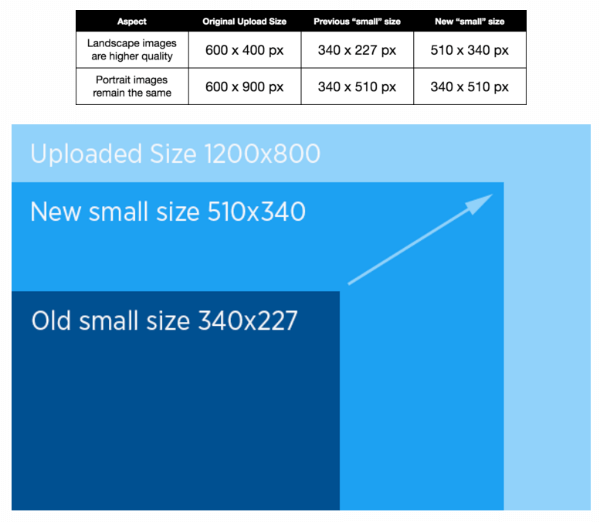 twitter image size api