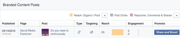 facebook branded content insights