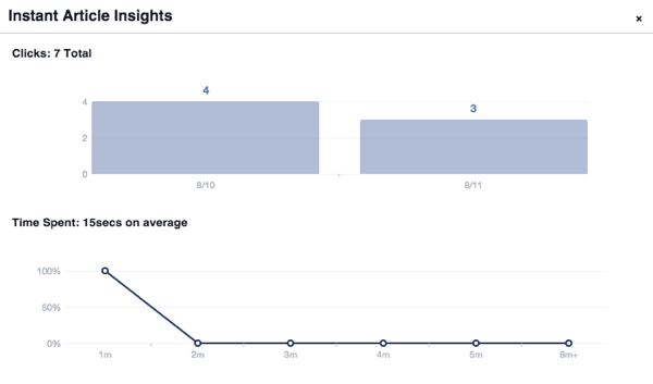 Facebook artigos instantâneos insights