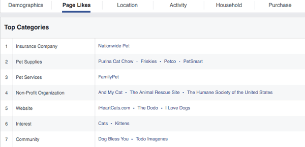 facebook top pages in categories