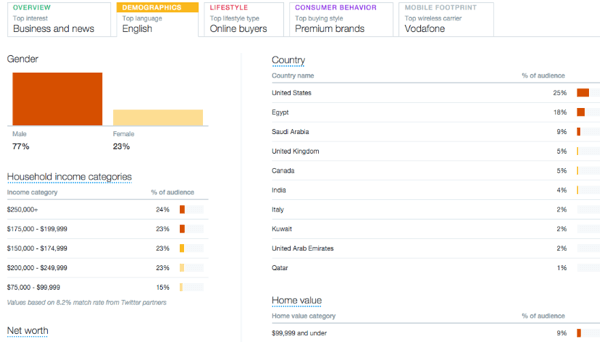 twitter audience demographics tab information sample
