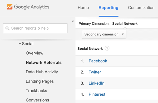 pinterest referral traffic in google analytics