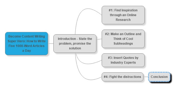 mindmap app