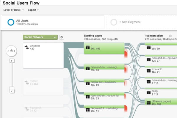 view google analytics social users flow report