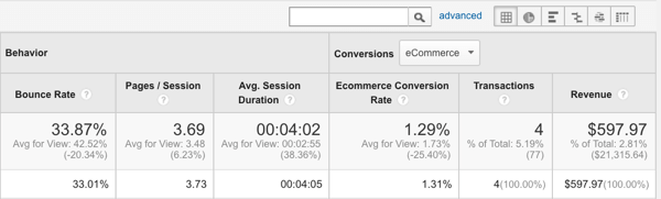 track sales with google analytics