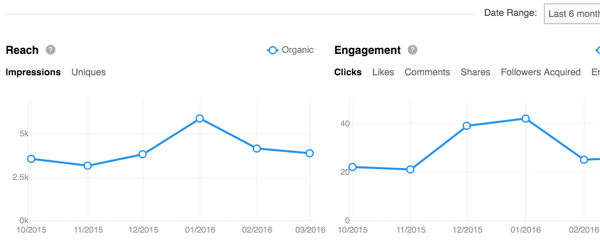 track linkedin engagement and reach