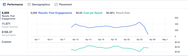 facebook canvas analytics