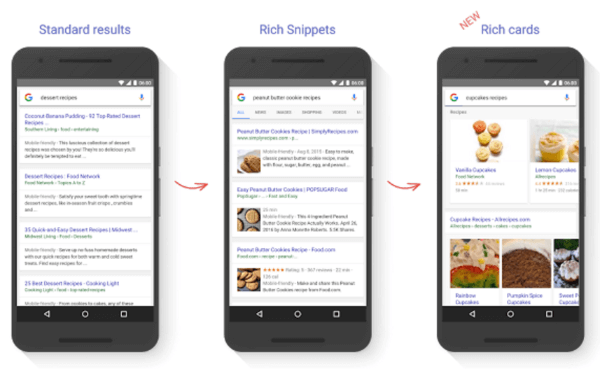 google right cards in search