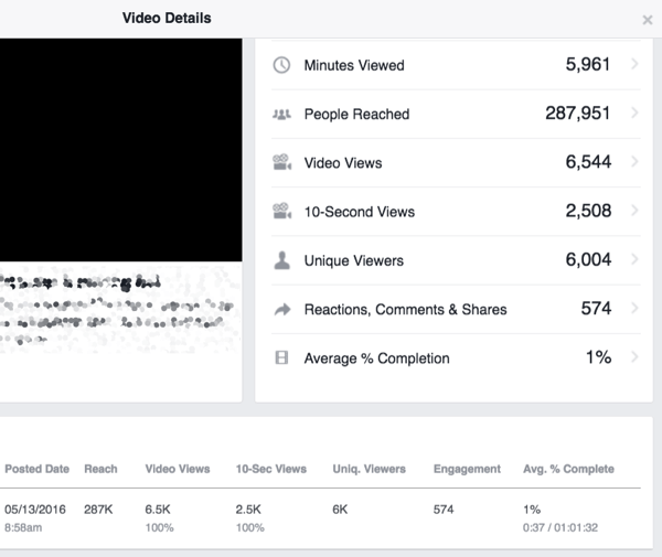 facebook live stats