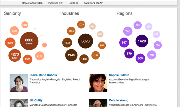 linkedin followers