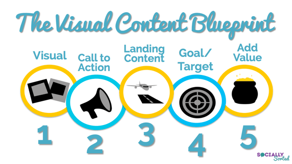 visual content blueprint