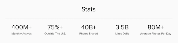 instagram stats