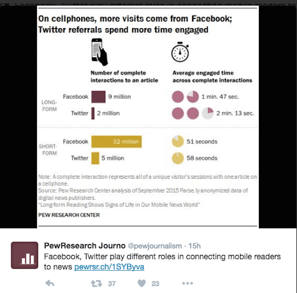 pew research twitter