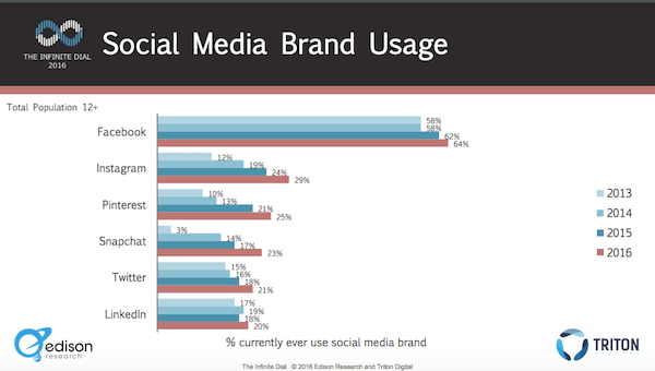 snapchat use