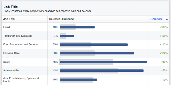 facebook audience insights job titles