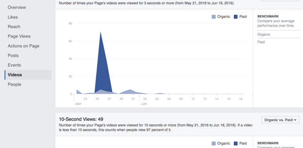 facebook video insights