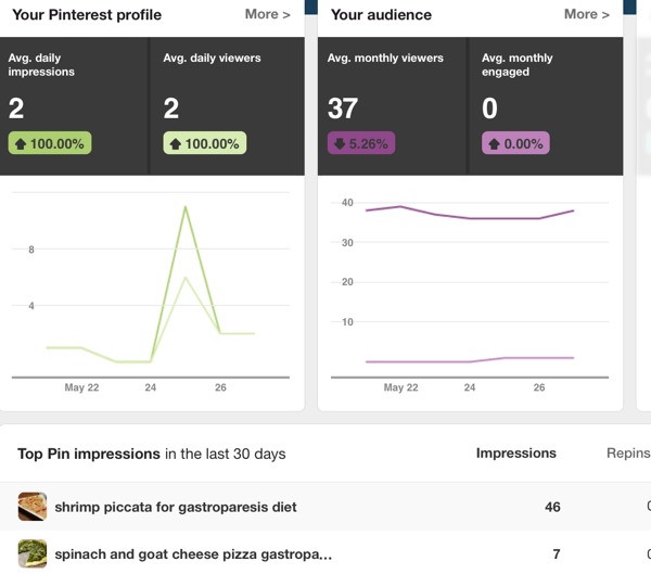 pinterest analytics