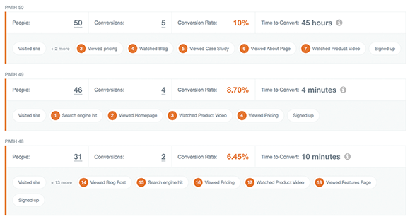 kissmetrics people grouped by action path