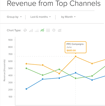 rj metrics revenue chart