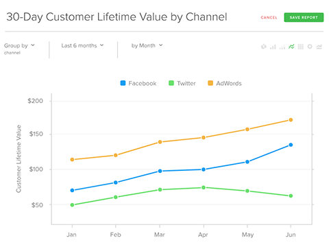 rj metrics customer lifetime value chart