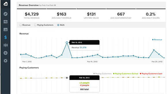 kissmetrics revenue reporting