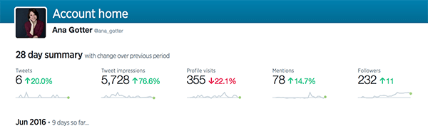 twitter analytics stats