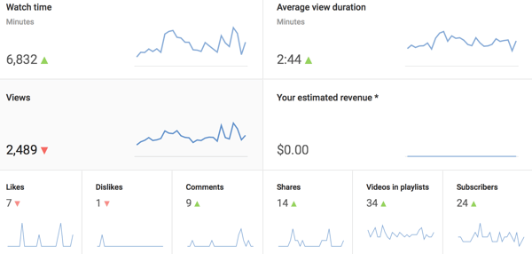 youtube video insights