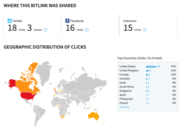 bitly