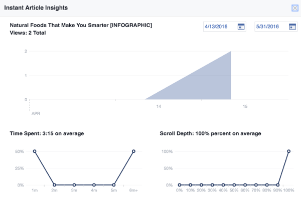 facebook publishing tools instant articles