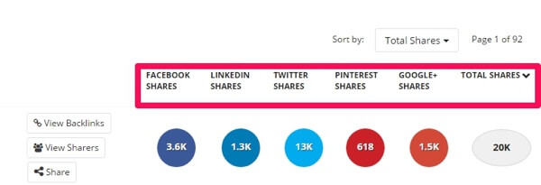 buzzsumo shares by network