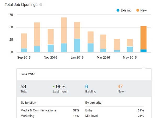 linkedin job openings